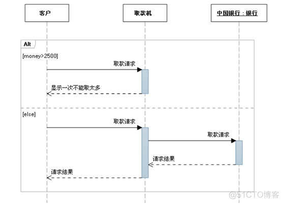 UML序列图总结_序列图_06