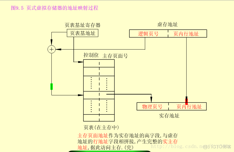 组成原理----存储管理_地址空间_03