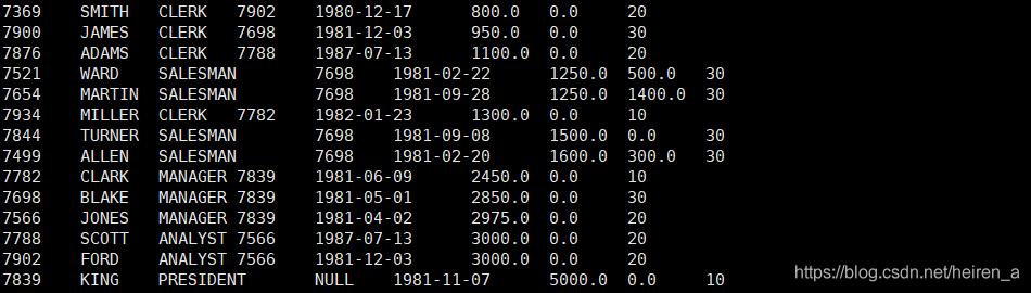 【Hive】DML中的四个by_sql_02