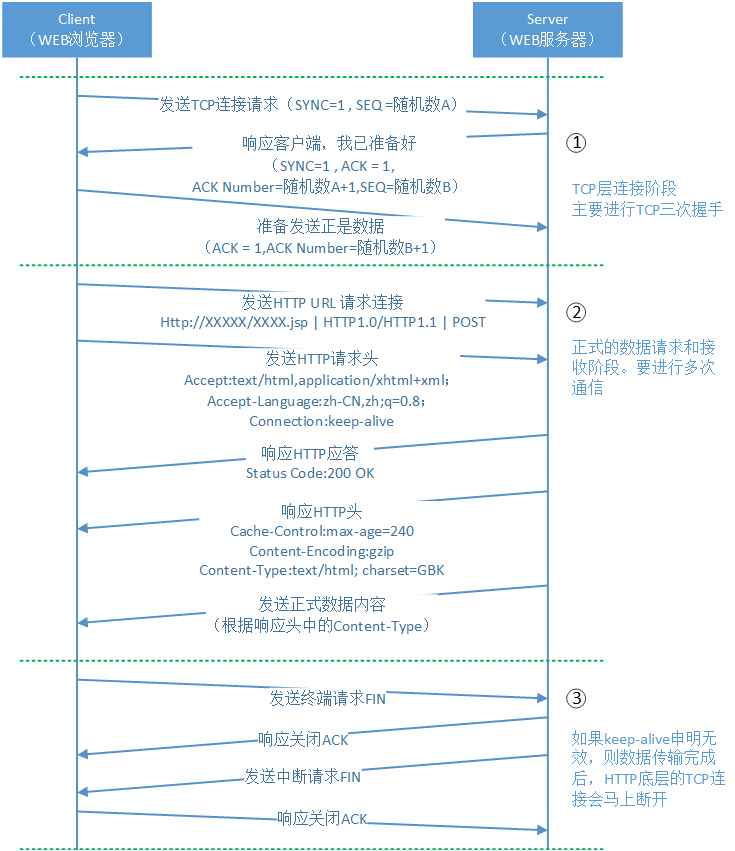 []架构设计：系统间通信（1）——概述从“聊天”开始上篇_客户端_04