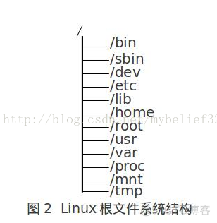 一步一步制作yaffs/yaffs2根文件系统(一)---储备好基础知识再打_文件系统_03