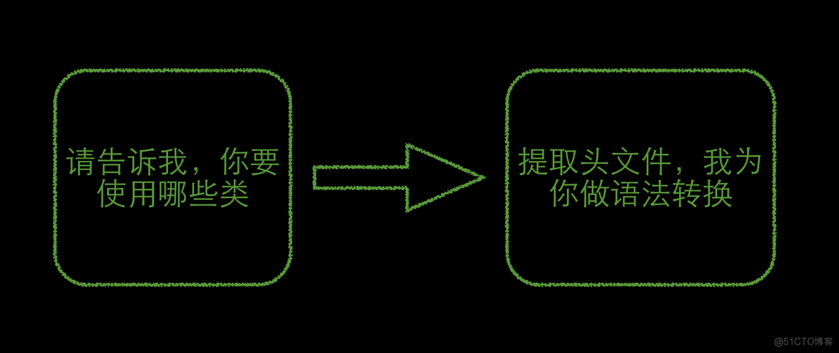 Swift项目兼容Objective-C问题汇总_swift_02