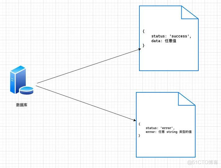 TypeScript 练习题(第二弹)_函数式编程_05