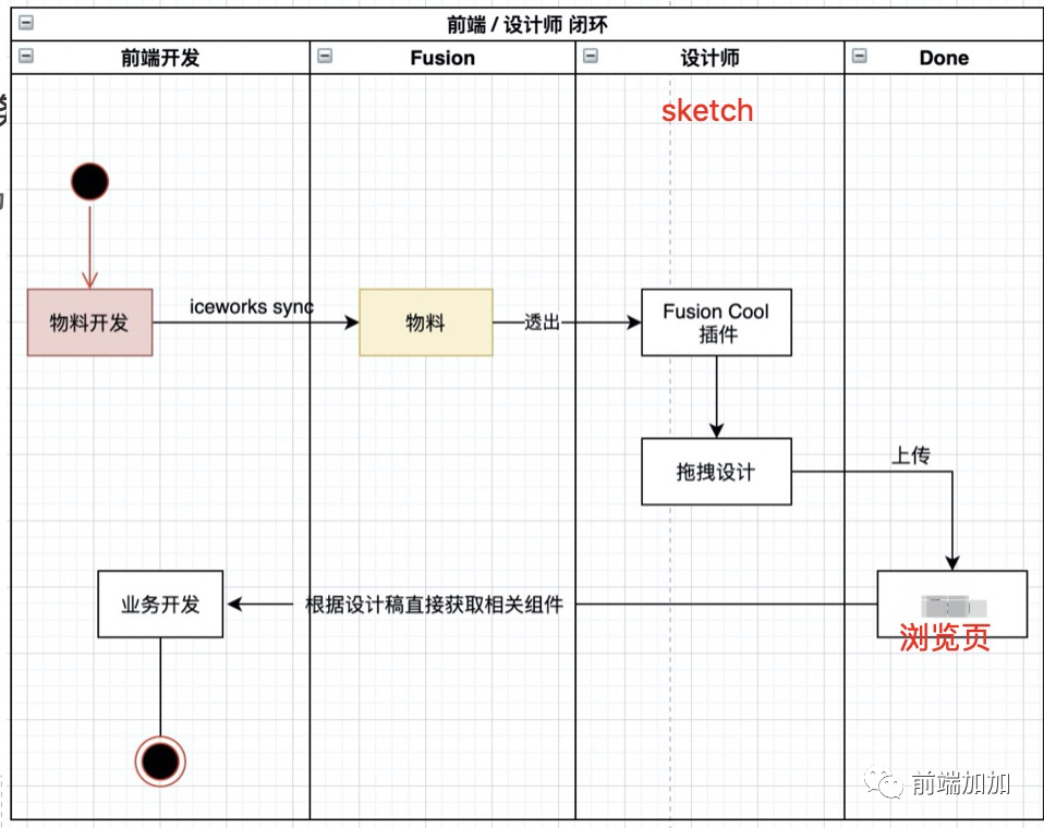 如何搭建一个完美的组件库？_使用方_07