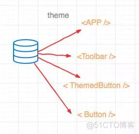 从零开始开发一个 React - 实现Context API_显式_02