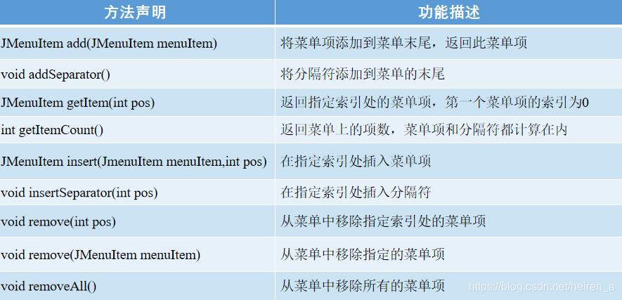 Java之GUI(图形用户接口)_swing_26