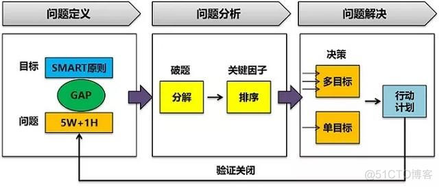 干货：明确数据分析目标的 3 个步骤，很多人还搞不清楚_数据分析师_02