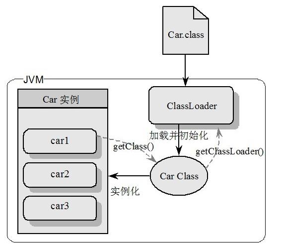 ClassLoader in Java_java_02