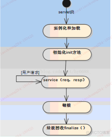 filter vs servlet_客户端