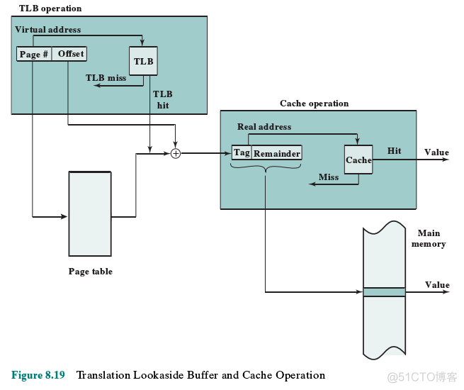 Translation Lookaside Buffer_ide_02