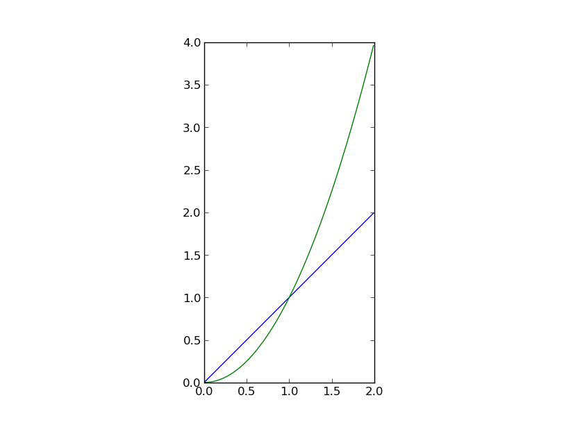 数学分析告诉偶们什么（vamei）_其他_04