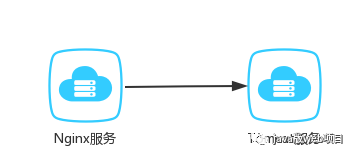 JavaWeb项目技术架构总结_数据库_05