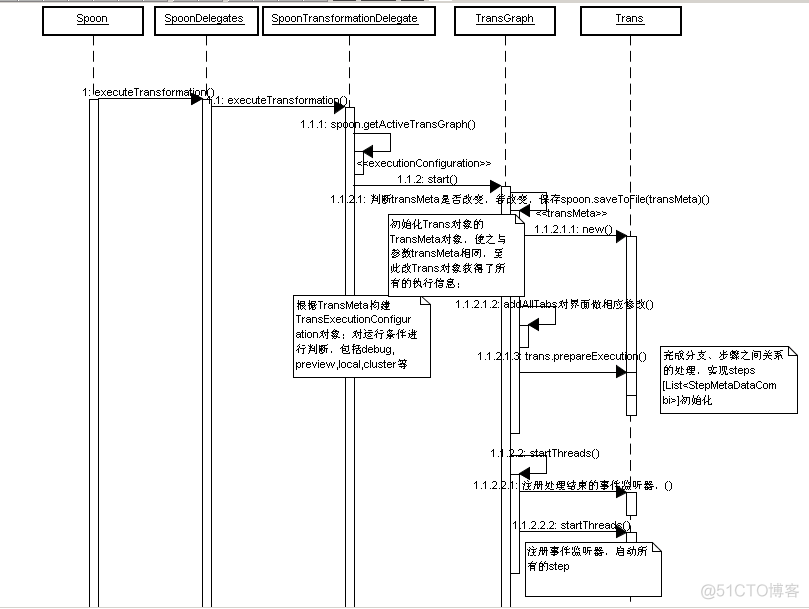 kettle 4.4源代码分析Transformation_子类_02