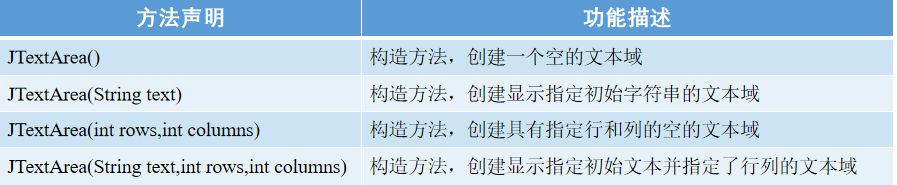 Java之GUI(图形用户接口)_gui_16