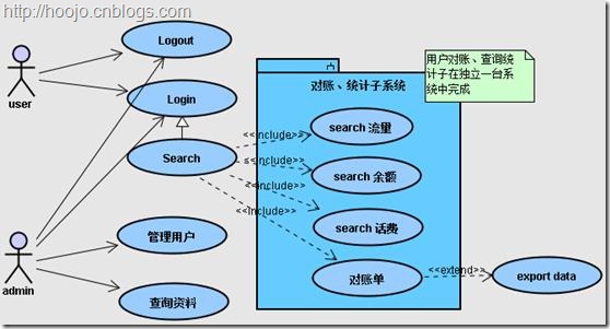 软件设计之UML—UML的构成[上]_模型视图_06