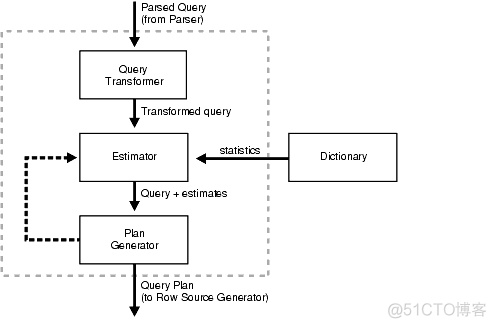 rule-based optimizer  cost-based optimizer_sed_02