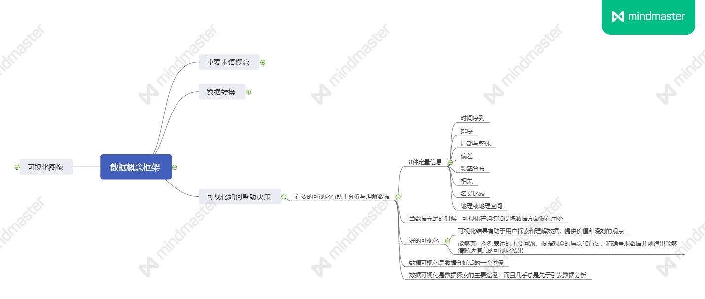 数据可视化实例（一）：数据可视化概念框架_数据转换_04