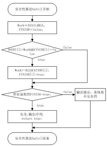 银行家算法_银行家算法