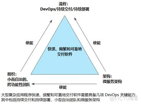 【万字长文】探讨可信构架之道_架构设计_23