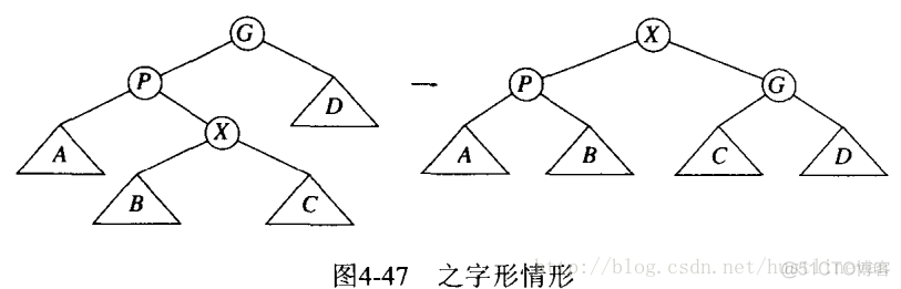 数据结构（七）之树_查找树_05