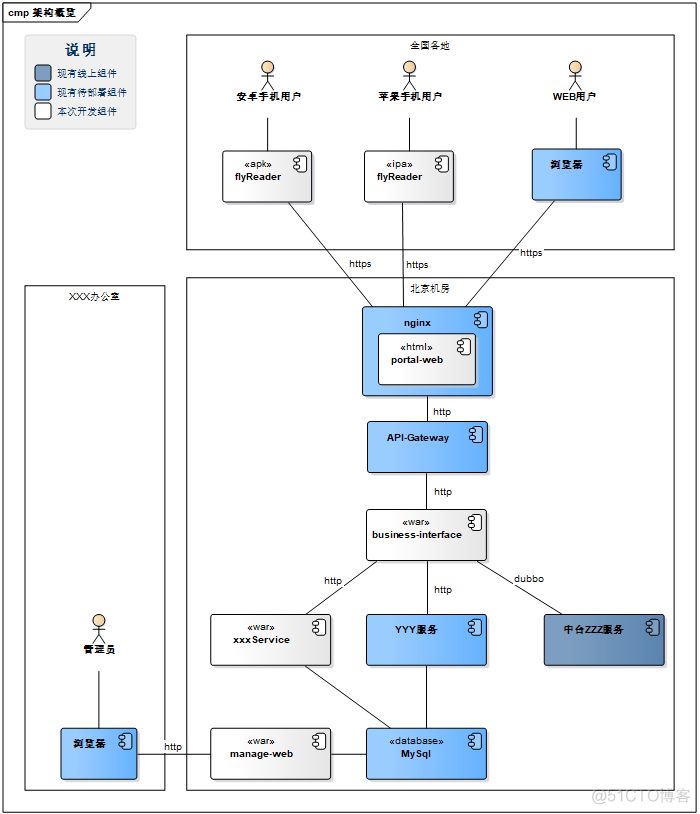 架构师之路二-架构设计方法论_业务流程_17