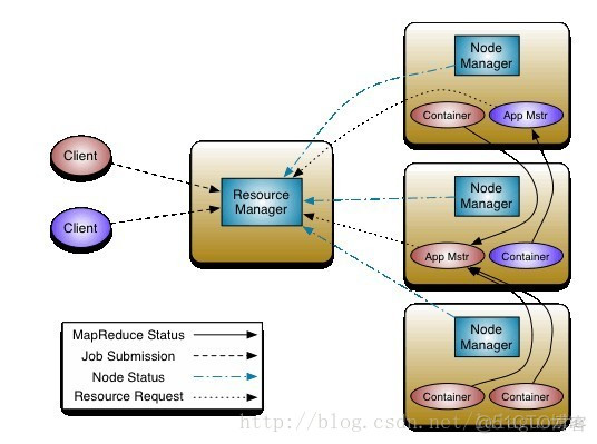 第二代map-reduce架构YARN解析_hdfs