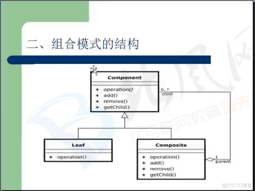 第十四讲：组合模式_递归_04