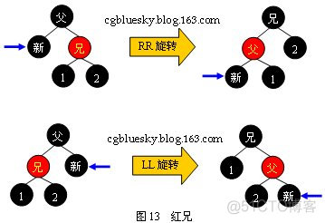 红黑树_红黑树_14