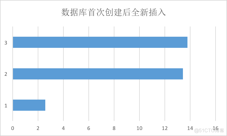 认识CoreData—初识CoreData_sqlite_10