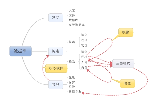 数据库系统原理（一）——数据库系统基本概念_数据