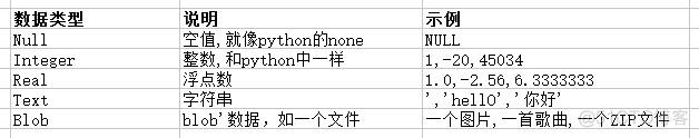 爬虫学习之-sqlite3_数据库