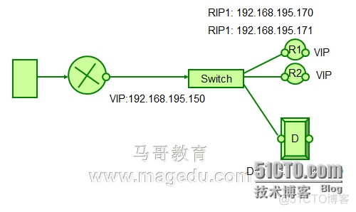 LVS 之 DR model  arp_announce arp_ignore转_缓存_05