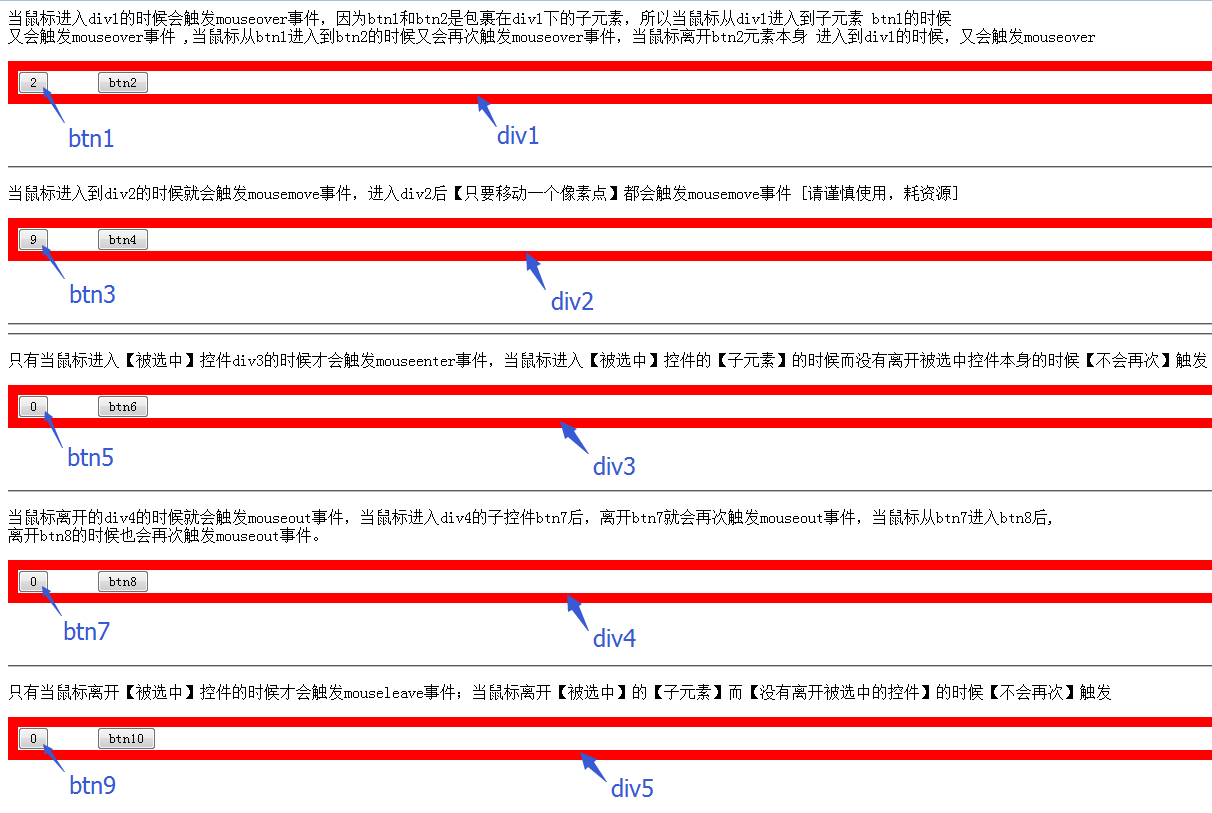 mouseover与mouseenter与mousemove差额mouseout与mouseleave差额_鼠标指针