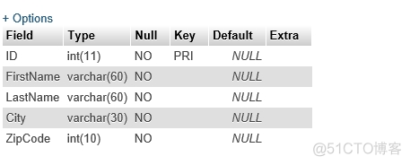 SQL All In One_SQLite_03