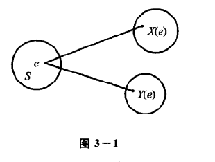 概率论与数理统计基本概念（三）多维随机变量及其分布_正态分布_02