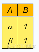 数据库的关系代数六大基本操作符_运算符_16