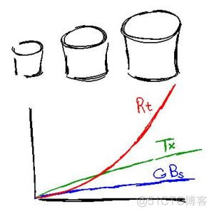 What Drives the Need for Database Sharding? DATABASE SHARDING_sed