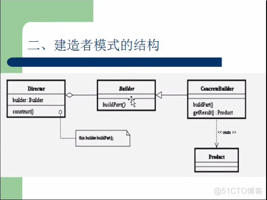 第七讲：建造者模式_动态控制_03