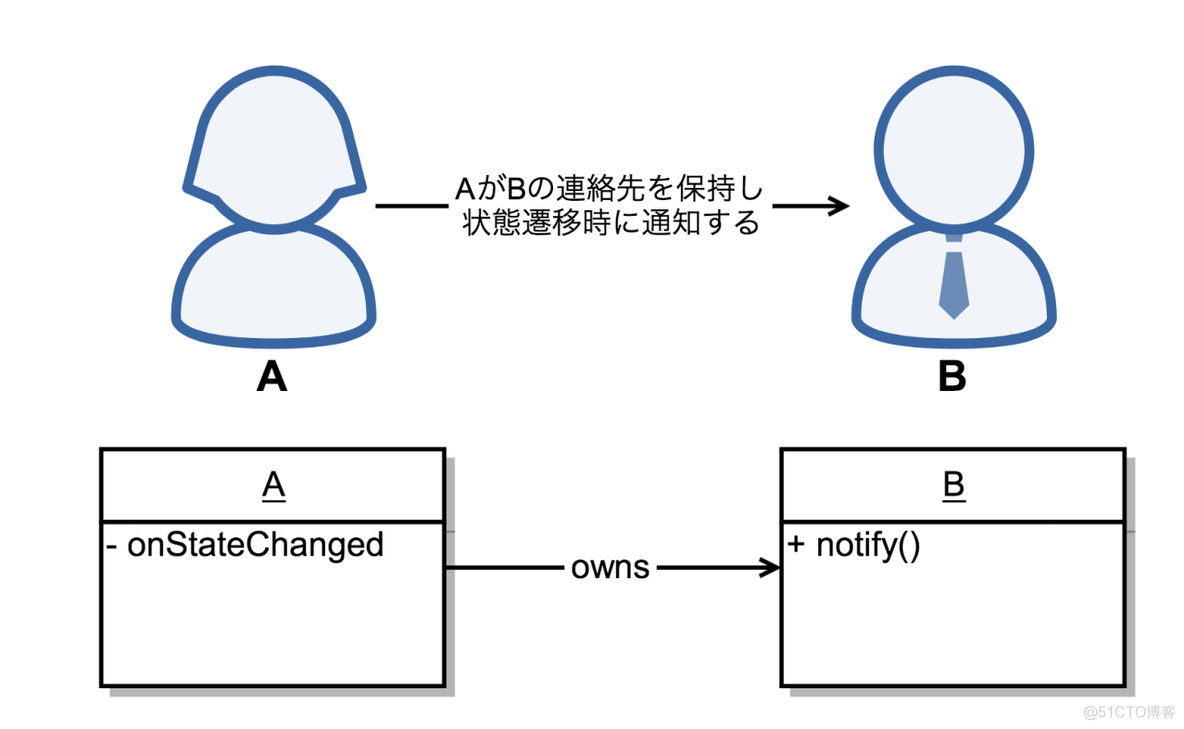 RxSwift の Observable とは何か_swift