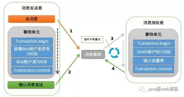 JavaWeb项目技术架构总结_服务器_13