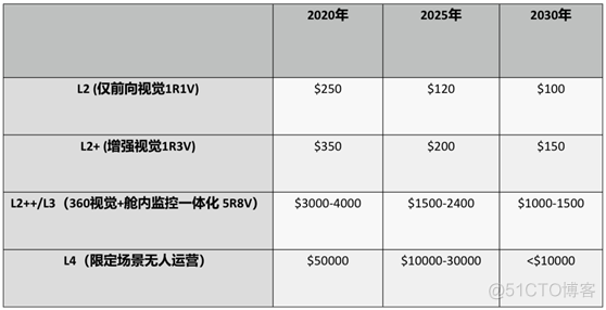 ADAS系统长篇综述（上）_解决方案_04