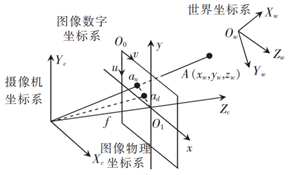 ADAS摄像头图像环视拼接算法_浮点型_03