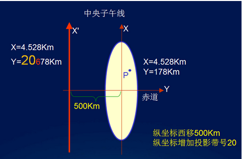 地理坐标系、大地坐标系与地图投影与重投影详解_地图投影_06