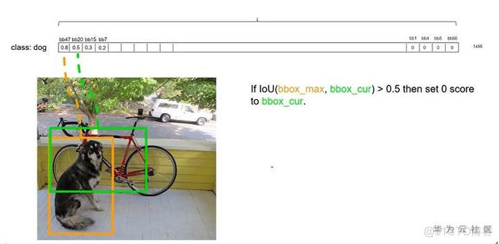 【小白学YOLO】一文带你学YOLOv1 Testing_NMS_05