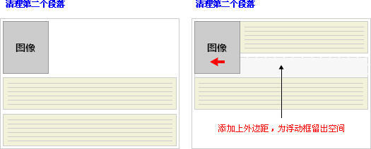 css float浮动_css_07