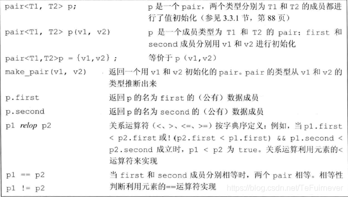 《C++ Primer》学习笔记（十一）：关联容器_c++_02