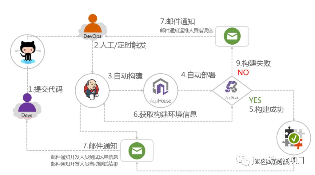 JavaWeb项目技术架构总结_redis_09