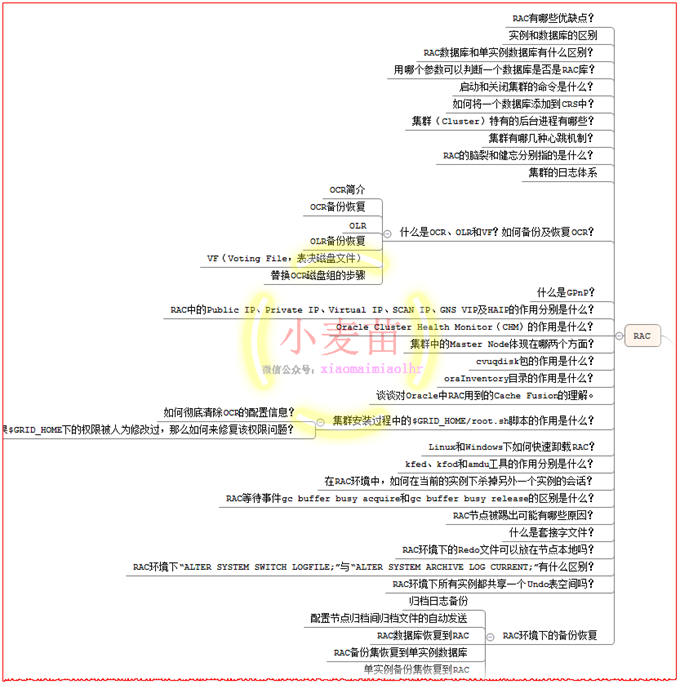 【OCP、OCM、高可用等】小麦苗课堂网络班招生简章（从入门到专家）--课程大纲_数据库_72