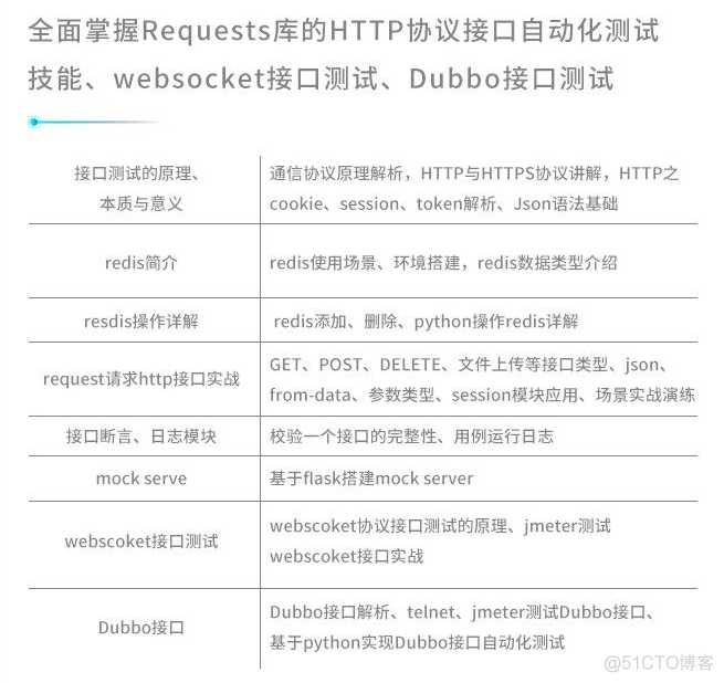 10年软件测试心路历程——愿测试人不再迷茫_软件测试_08