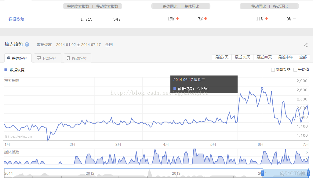 数据备份与数据恢复产品——程序猿的必备品_数据